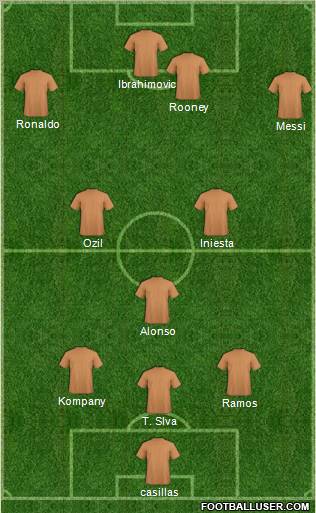 Dream Team Formation 2012