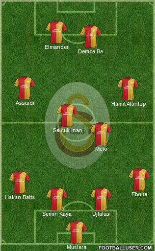 Galatasaray SK Formation 2012