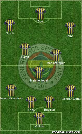 Fenerbahçe SK Formation 2012