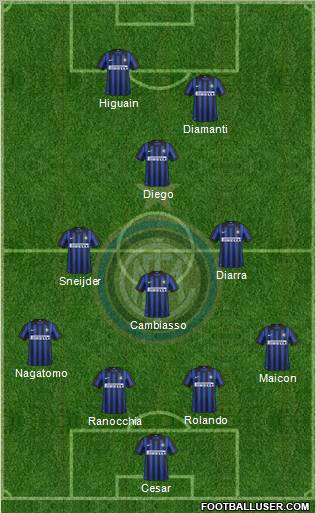 F.C. Internazionale Formation 2012