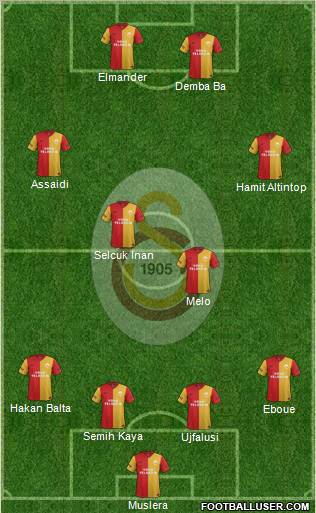 Galatasaray SK Formation 2012