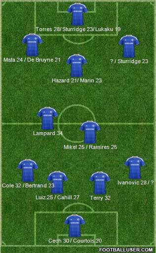 Chelsea Formation 2012