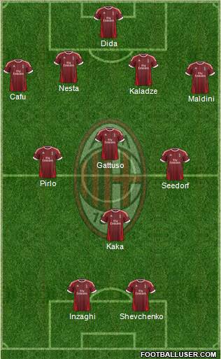 A.C. Milan Formation 2012