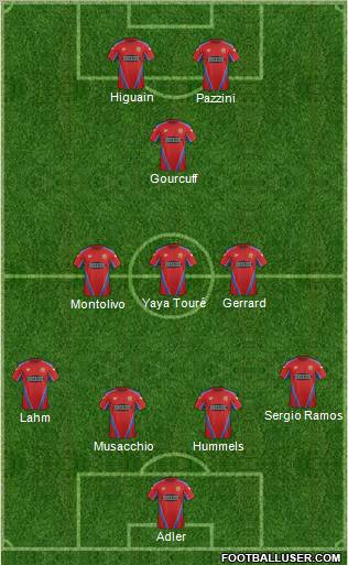 Dagenham and Redbridge Formation 2012