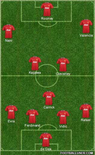 Manchester United Formation 2012