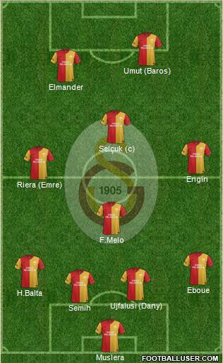 Galatasaray SK Formation 2012