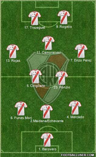 River Plate Formation 2012
