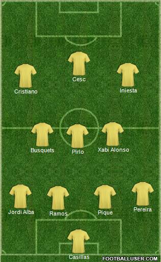 Euro 2012 Team Formation 2012