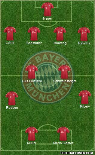 FC Bayern München Formation 2012
