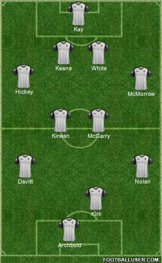 Notts County Formation 2012