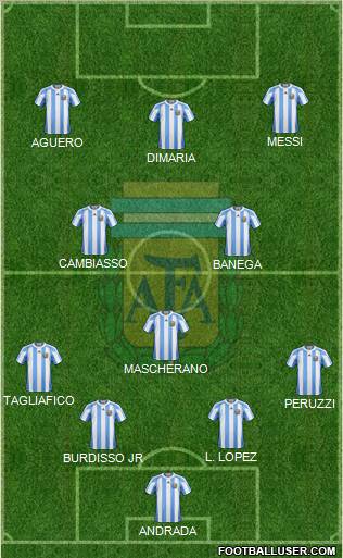 Argentina Formation 2012