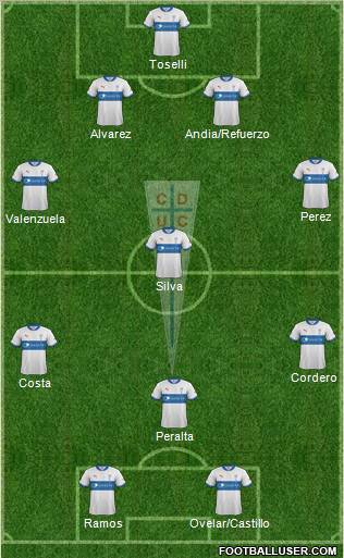 CD Universidad Católica Formation 2012