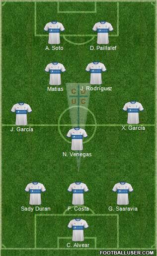 CD Universidad Católica Formation 2012