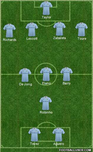 Manchester City Formation 2012