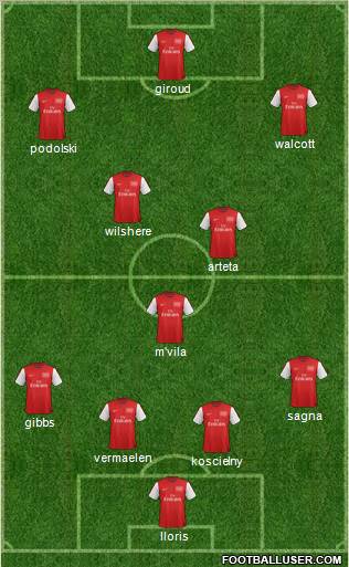 Arsenal Formation 2012