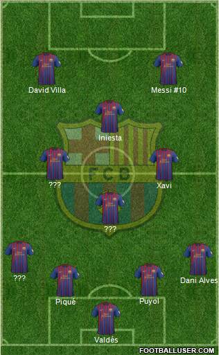 F.C. Barcelona Formation 2012