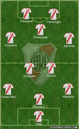 River Plate Formation 2012