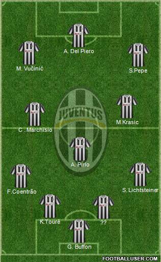 Juventus Formation 2012
