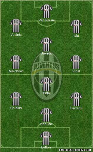 Juventus Formation 2012