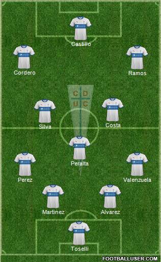 CD Universidad Católica Formation 2012