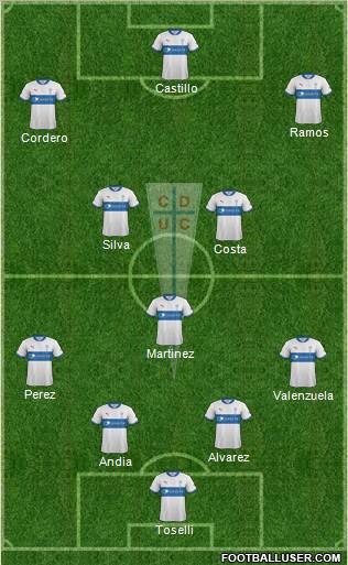 CD Universidad Católica Formation 2012