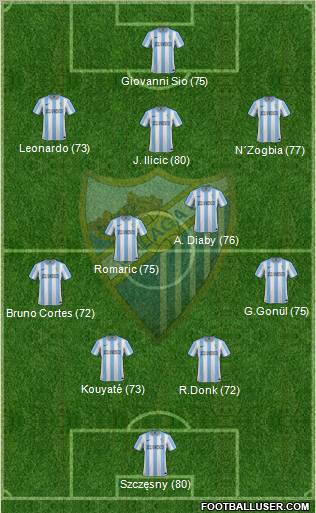 Málaga C.F., S.A.D. Formation 2012