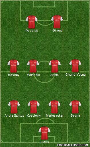 Arsenal Formation 2012