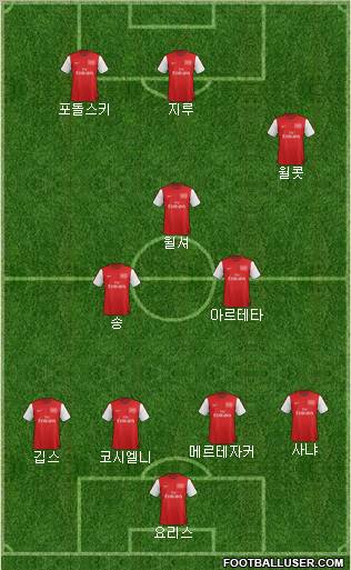 Arsenal Formation 2012