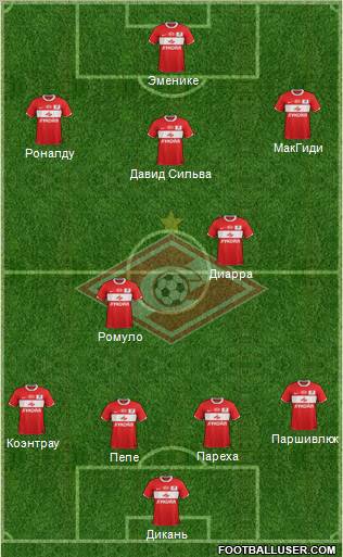Spartak Moscow Formation 2012