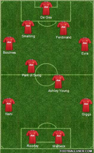Manchester United Formation 2012
