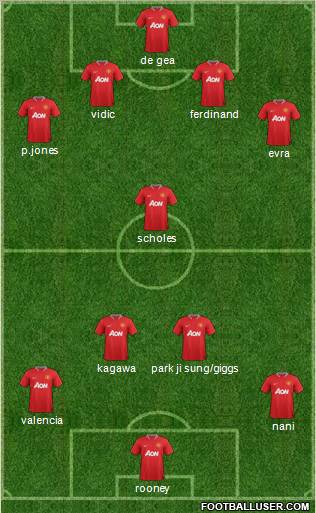 Manchester United Formation 2012