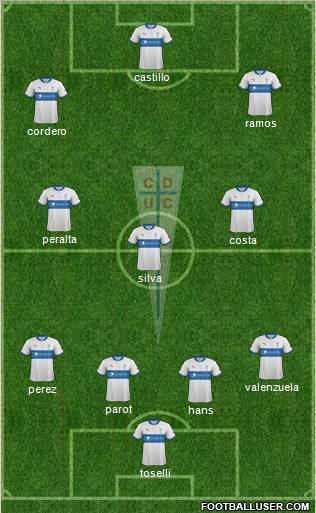 CD Universidad Católica Formation 2012
