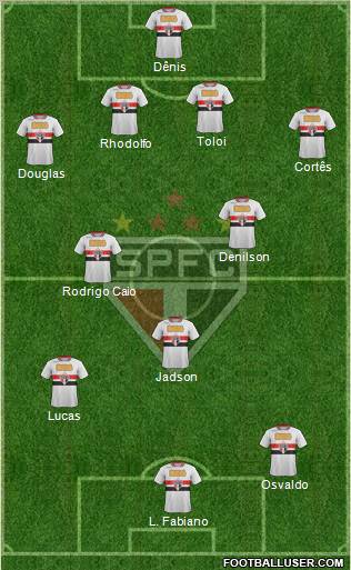 São Paulo FC Formation 2012
