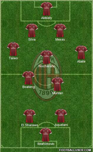 A.C. Milan Formation 2012
