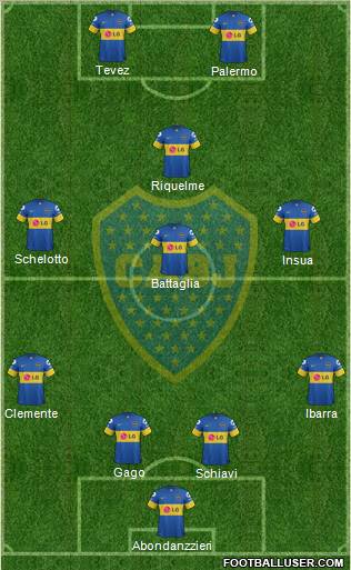 Boca Juniors Formation 2012