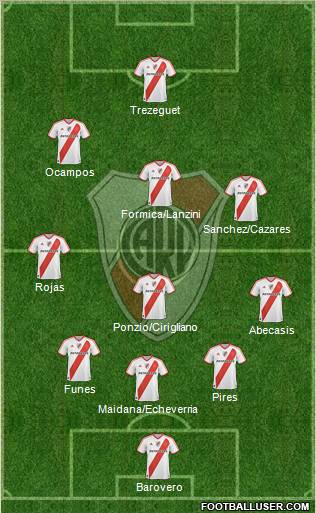 River Plate Formation 2012