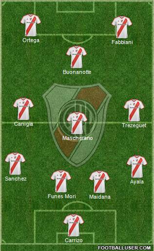 River Plate Formation 2012