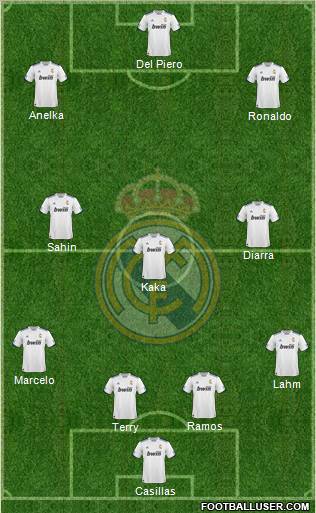 R. Madrid Castilla Formation 2012