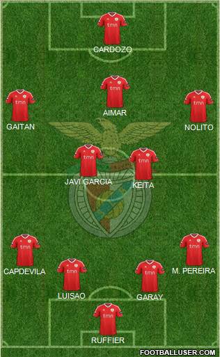 Sport Lisboa e Benfica - SAD Formation 2012