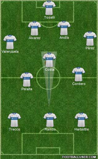 CD Universidad Católica Formation 2012