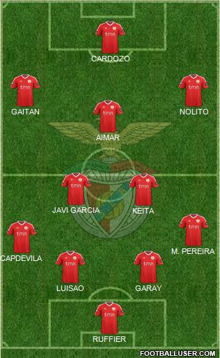 Sport Lisboa e Benfica - SAD Formation 2012