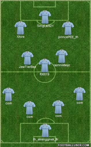 Manchester City Formation 2012