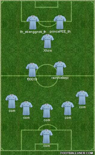 Manchester City Formation 2012