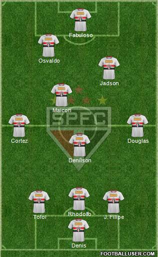 São Paulo FC Formation 2012