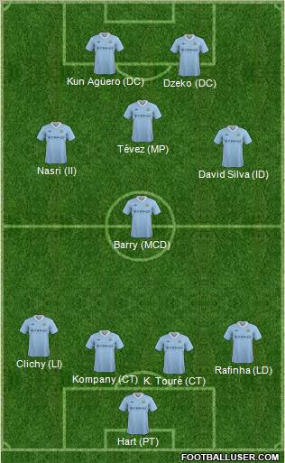 Manchester City Formation 2012