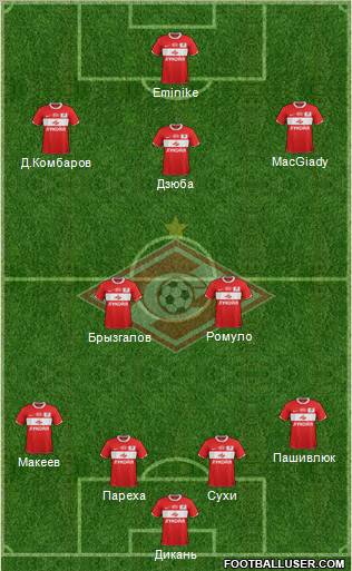 Spartak Moscow Formation 2012