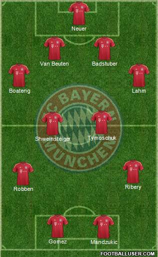 FC Bayern München Formation 2012