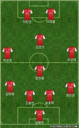 Arsenal Formation 2012