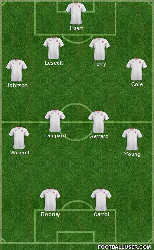 England Formation 2012