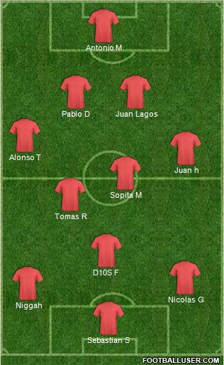Dream Team Formation 2012